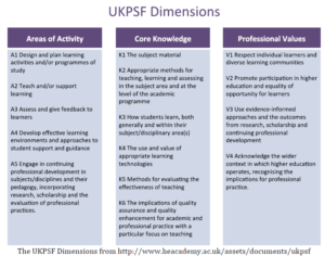 UKPSF diagram