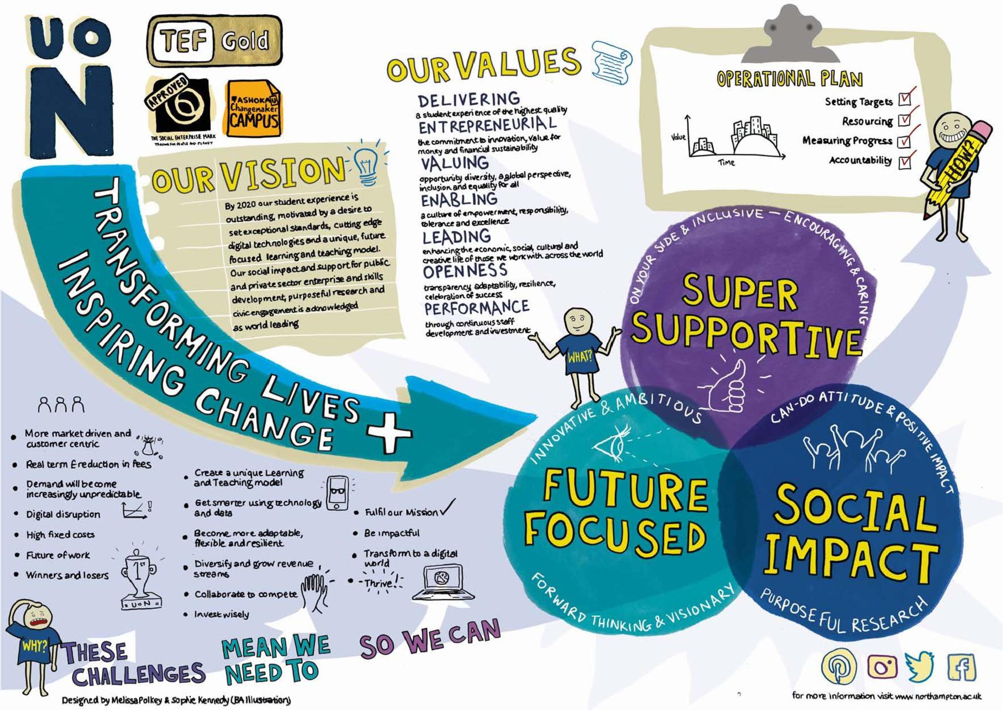 Transforming-Lives-and-Inspiring-Change-Our-Vision-hand-drawn-page-001