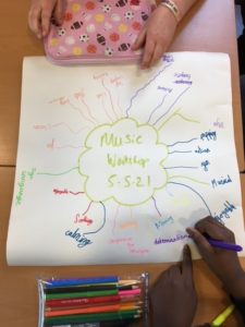 Children researchers wellbeing mind map