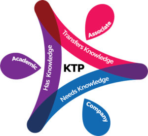 Knowledge Transfer Partnerships logo